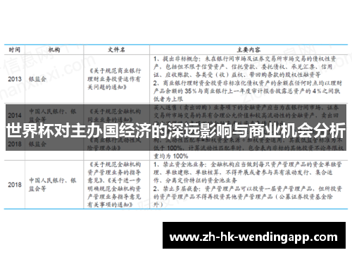 世界杯对主办国经济的深远影响与商业机会分析