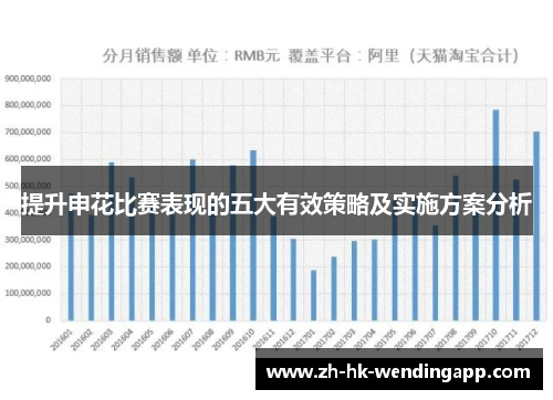 提升申花比赛表现的五大有效策略及实施方案分析