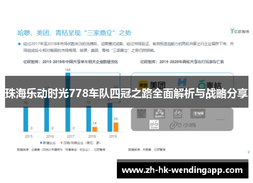珠海乐动时光778车队四冠之路全面解析与战略分享