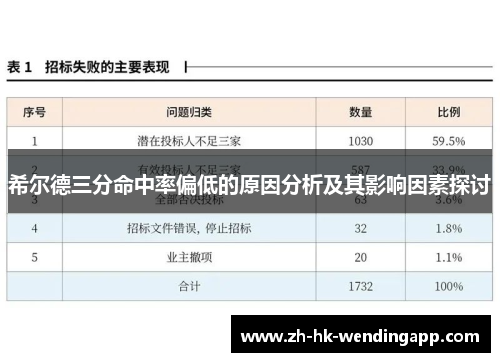 希尔德三分命中率偏低的原因分析及其影响因素探讨