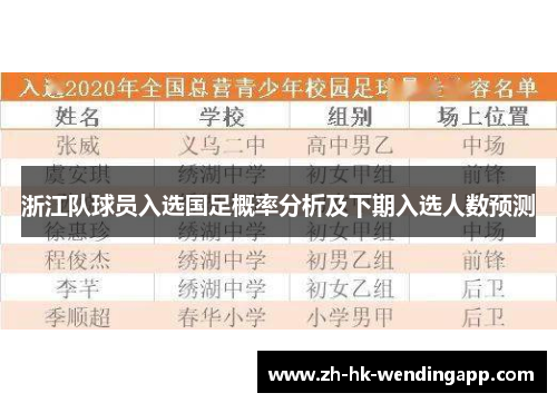 浙江队球员入选国足概率分析及下期入选人数预测