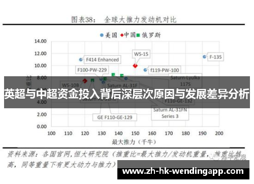 英超与中超资金投入背后深层次原因与发展差异分析