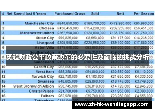 英超财政公平政策改革的必要性及面临的挑战分析