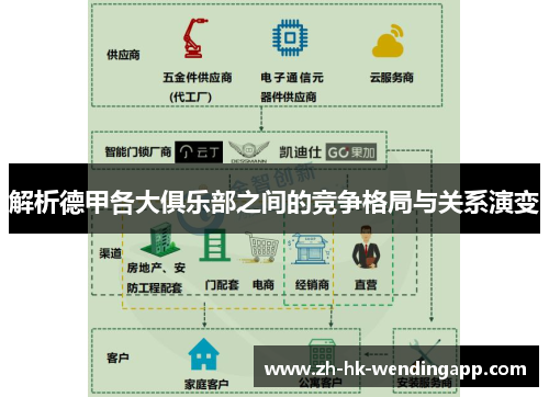 解析德甲各大俱乐部之间的竞争格局与关系演变 解析德甲各大俱乐部之间的竞争格局与关系演变