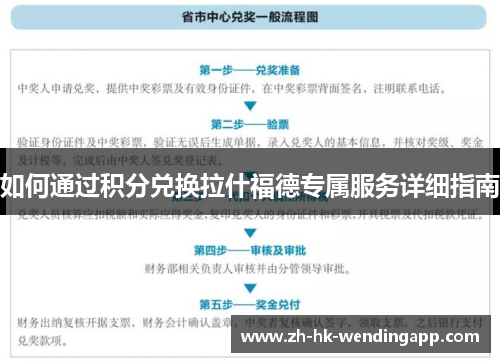 如何通过积分兑换拉什福德专属服务详细指南 如何通过积分兑换拉什福德专属服务详细指南