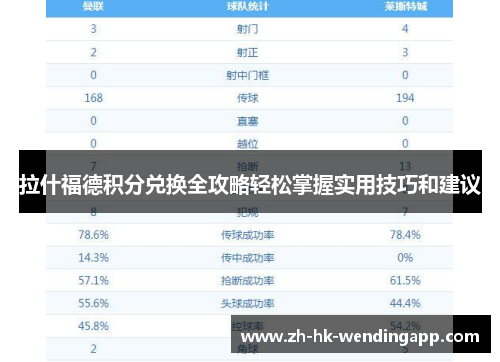 拉什福德积分兑换全攻略轻松掌握实用技巧和建议 拉什福德积分兑换全攻略轻松掌握实用技巧和建议