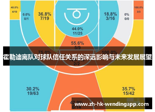 霍勒迪离队对球队信任关系的深远影响与未来发展展望 霍勒迪离队对球队信任关系的深远影响与未来发展展望