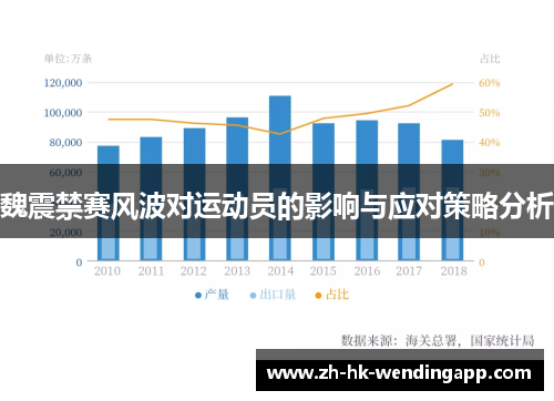 魏震禁赛风波对运动员的影响与应对策略分析 魏震禁赛风波对运动员的影响与应对策略分析