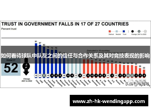 如何看待球队中队友之间的信任与合作关系及其对竞技表现的影响