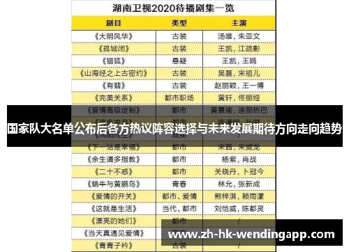 国家队大名单公布后各方热议阵容选择与未来发展期待方向走向趋势 国家队大名单公布后各方热议阵容选择与未来发展期待方向走向趋势