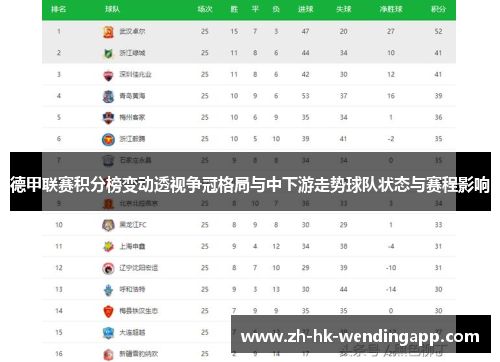 德甲联赛积分榜变动透视争冠格局与中下游走势球队状态与赛程影响 德甲联赛积分榜变动透视争冠格局与中下游走势球队状态与赛程影响