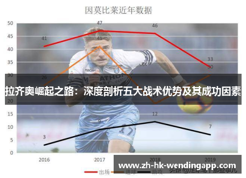 拉齐奥崛起之路:深度剖析五大战术优势及其成功因素 拉齐奥崛起之路:深度剖析五大战术优势及其成功因素