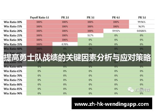 提高勇士队战绩的关键因素分析与应对策略