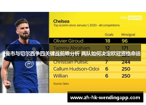 曼市与切尔西争四关键战前瞻分析 两队如何决定欧冠资格命运