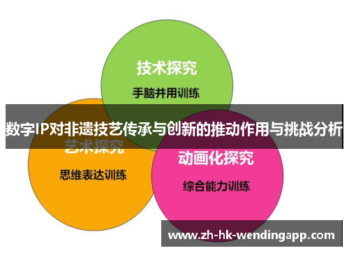 数字IP对非遗技艺传承与创新的推动作用与挑战分析 数字IP对非遗技艺传承与创新的推动作用与挑战分析